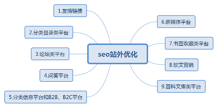 seo网站优化详解（seo站内优化操作流程）